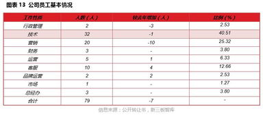 微客巴巴 以銳意創(chuàng)新為翼，憑實(shí)干精神筑夢(mèng)，在高歌猛進(jìn)中開啟基礎(chǔ)軟件服務(wù)新征程